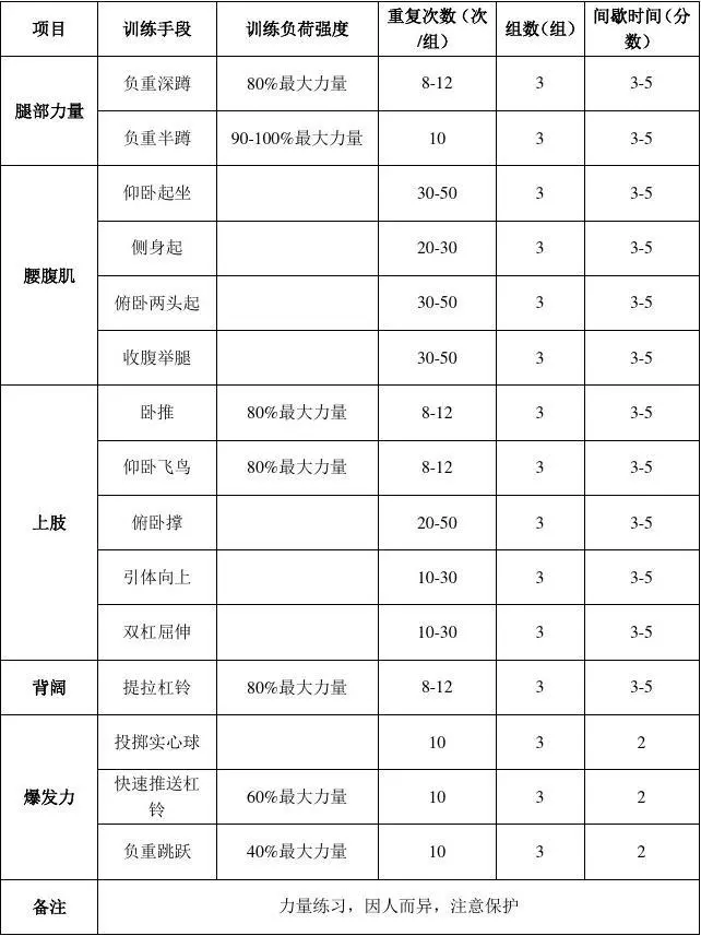 先进技术在篮球心理训练中的应用方法_0